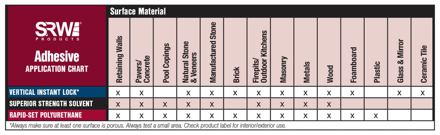 SRW Products Superior Strength Solvent-Based Adhesive