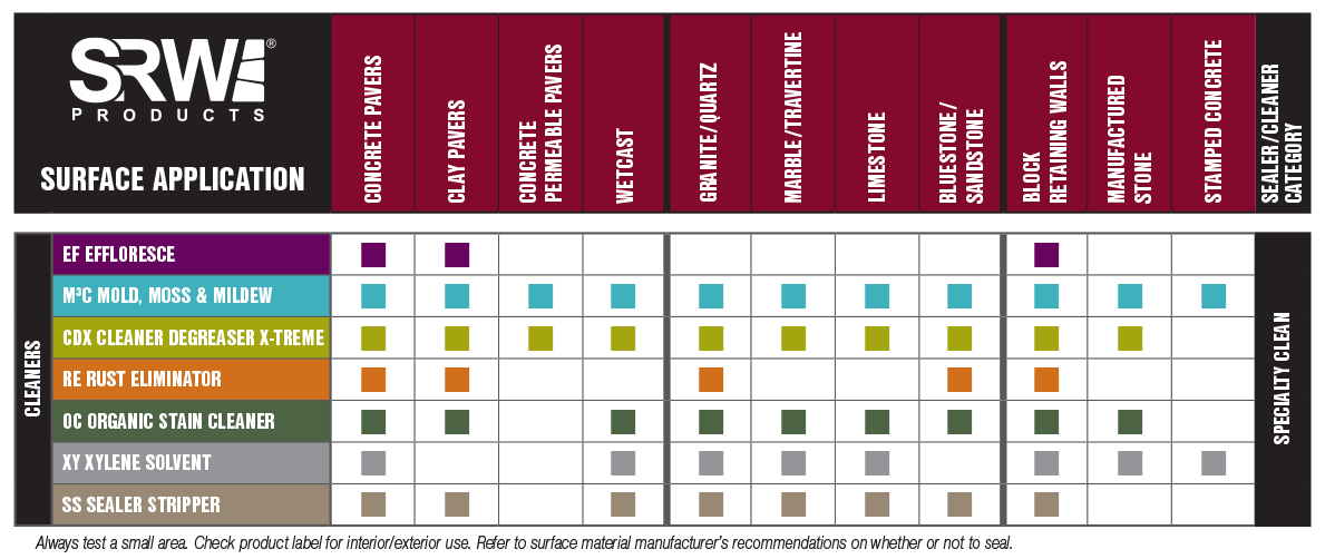 SRW Products OC Organic Stain Cleaner