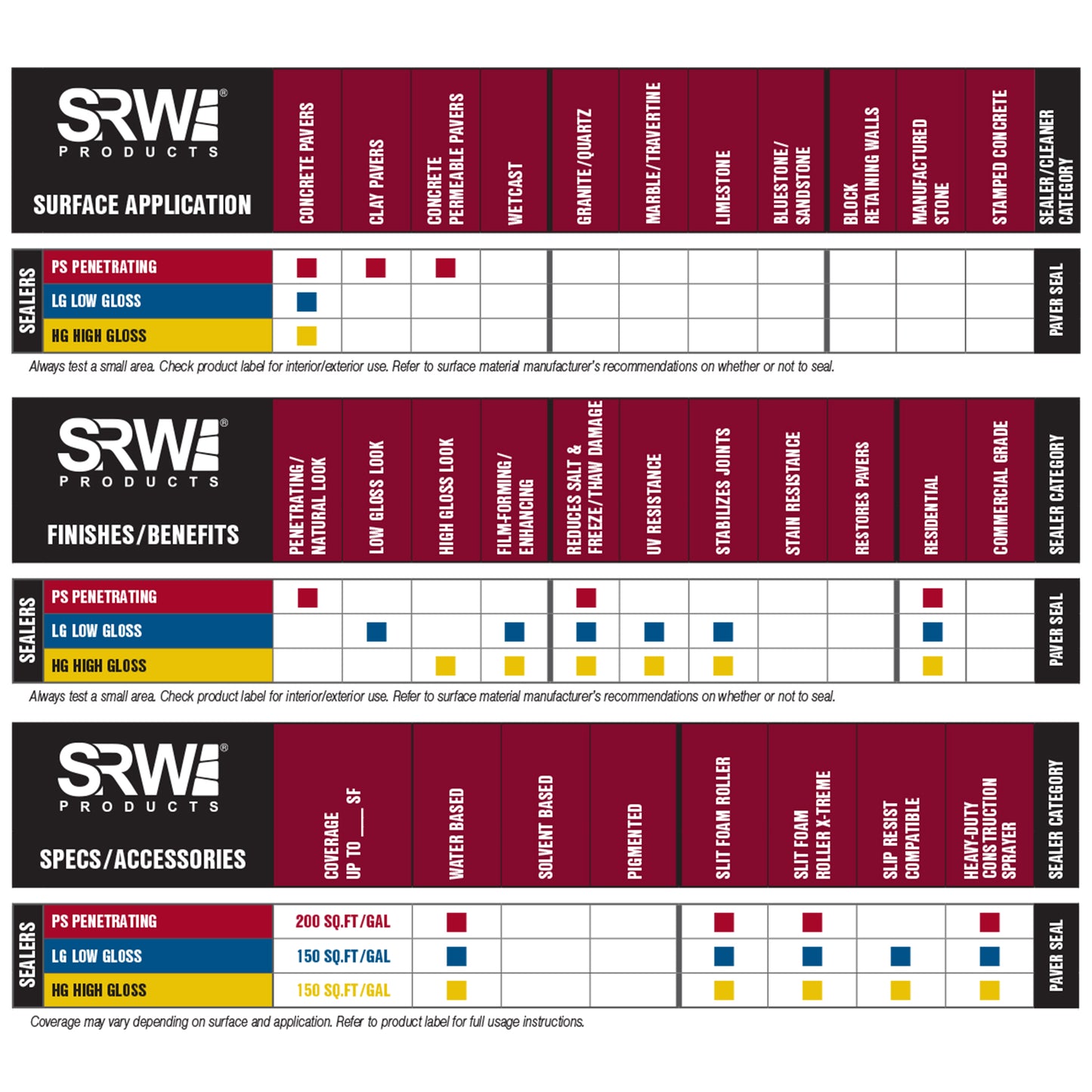 SRW Products product chart