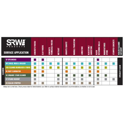 SRW Products MC Mold, Moss & Mildew Cleaner