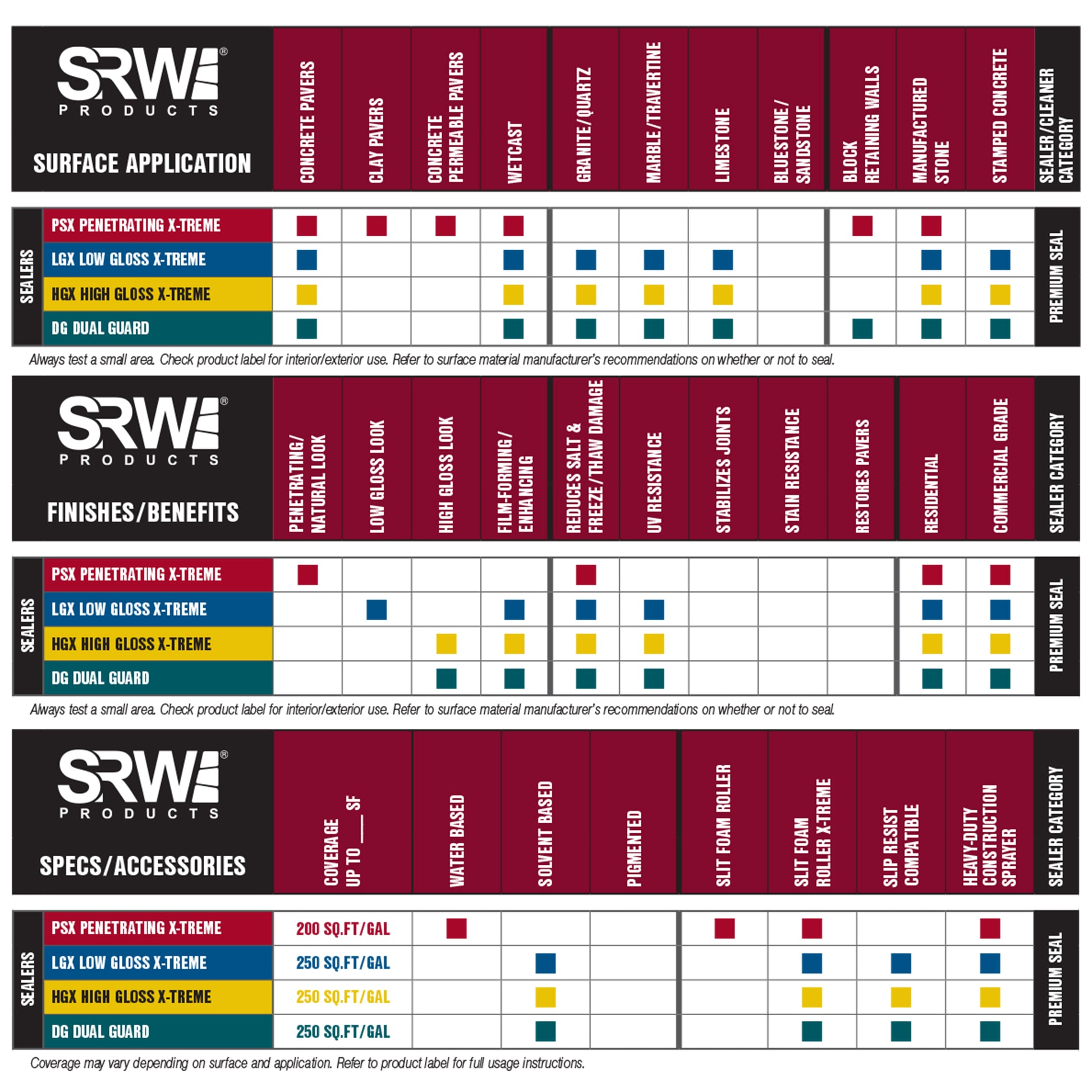 SRW Products product chart
