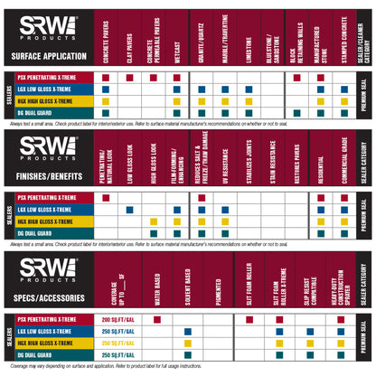 SRW Products product chart
