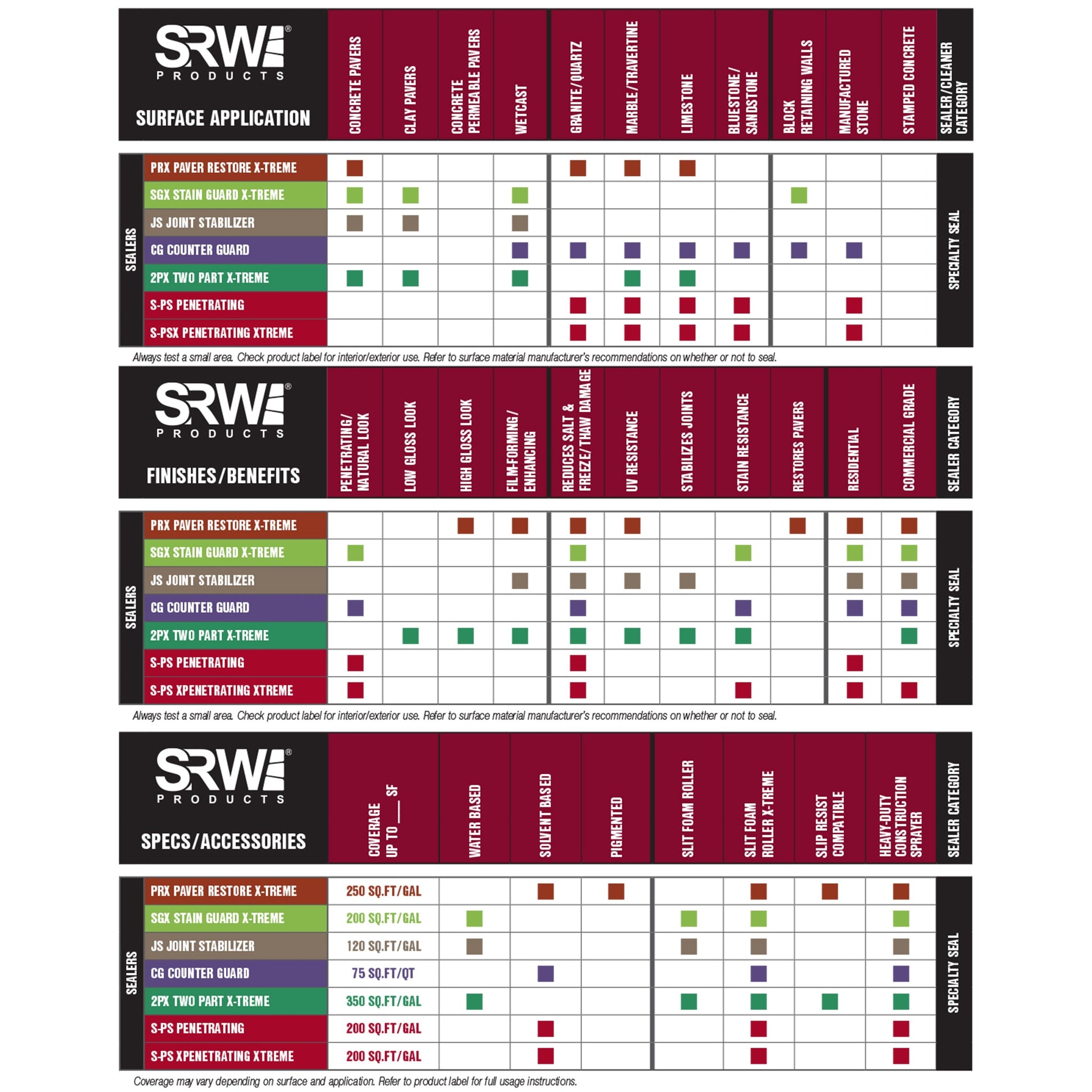 SRW products specialty seal chart