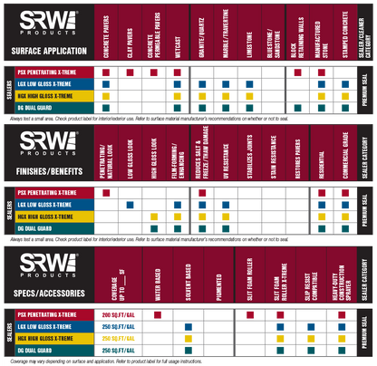 SRW Products Premium Seal™ DG Dual Guard VOC
