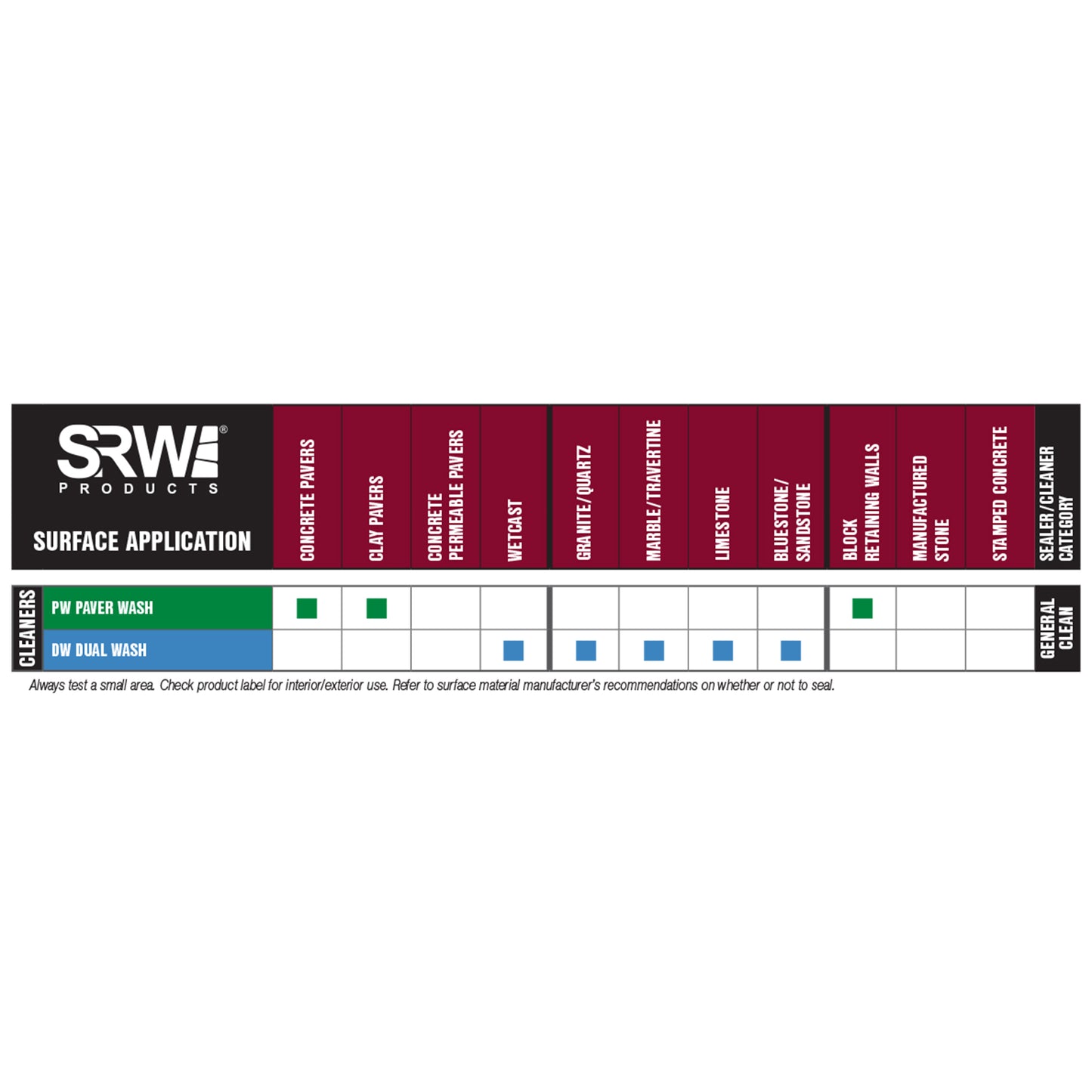 srw products pw paver wash & dual wash comparison chart