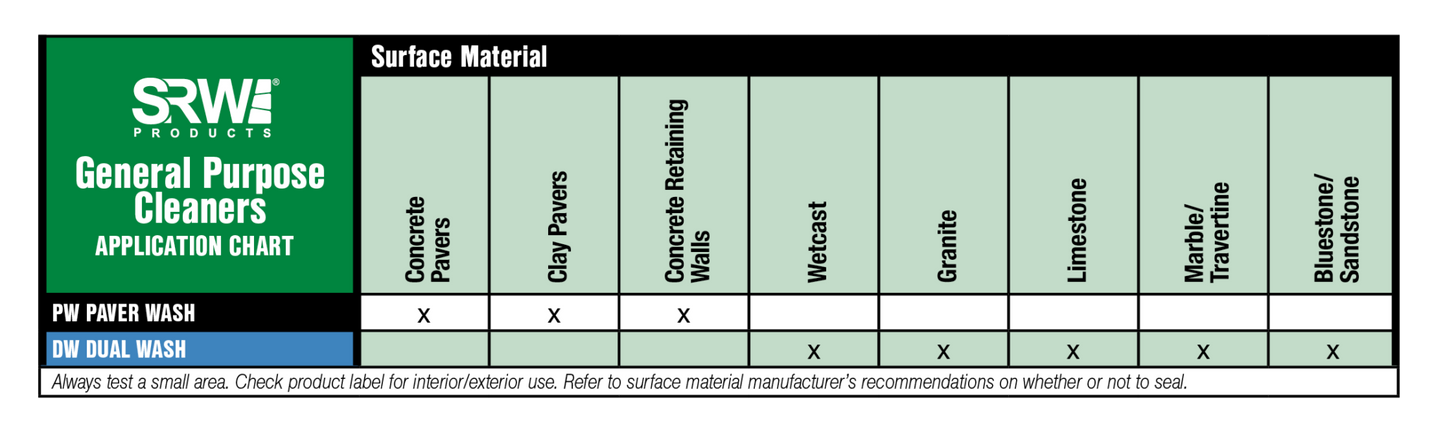 SRW Products PW Paver Wash