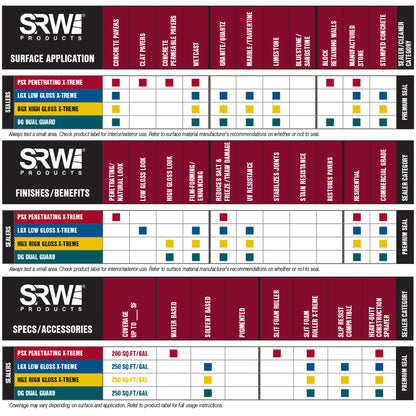 srw products application chart