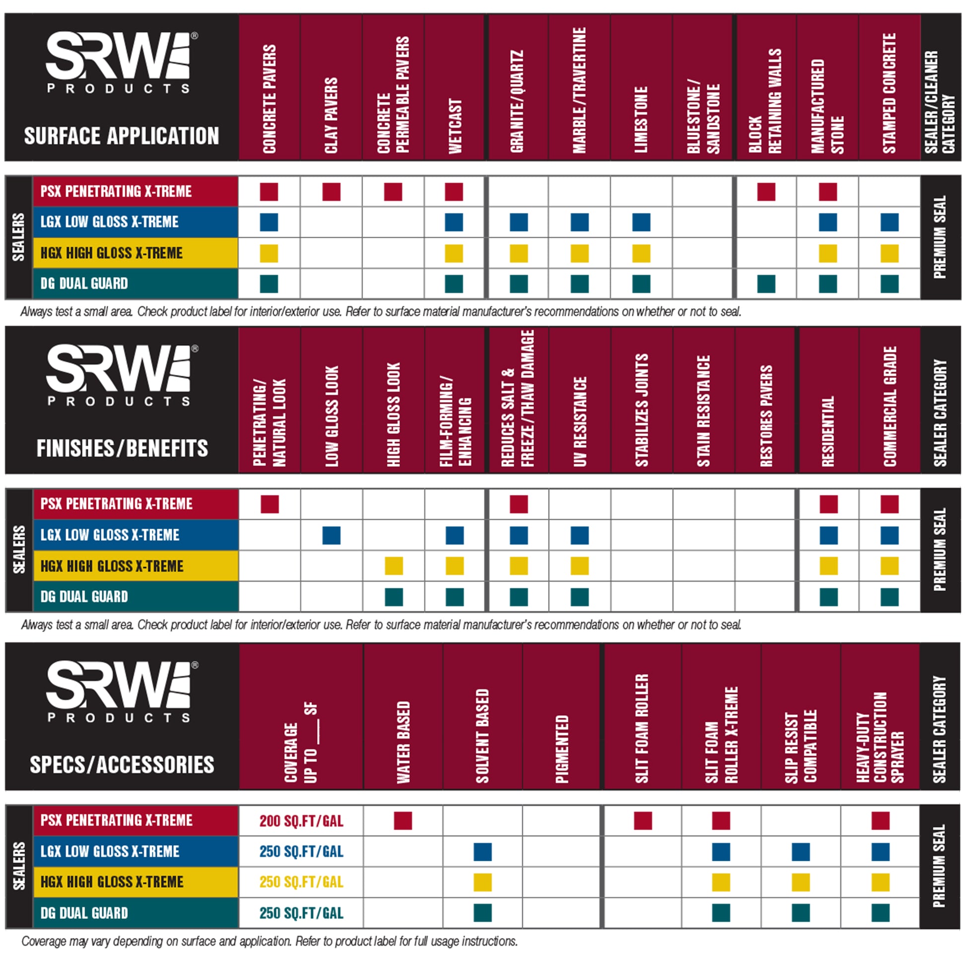 srw product application chart