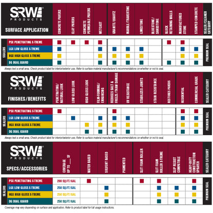 srw product application chart