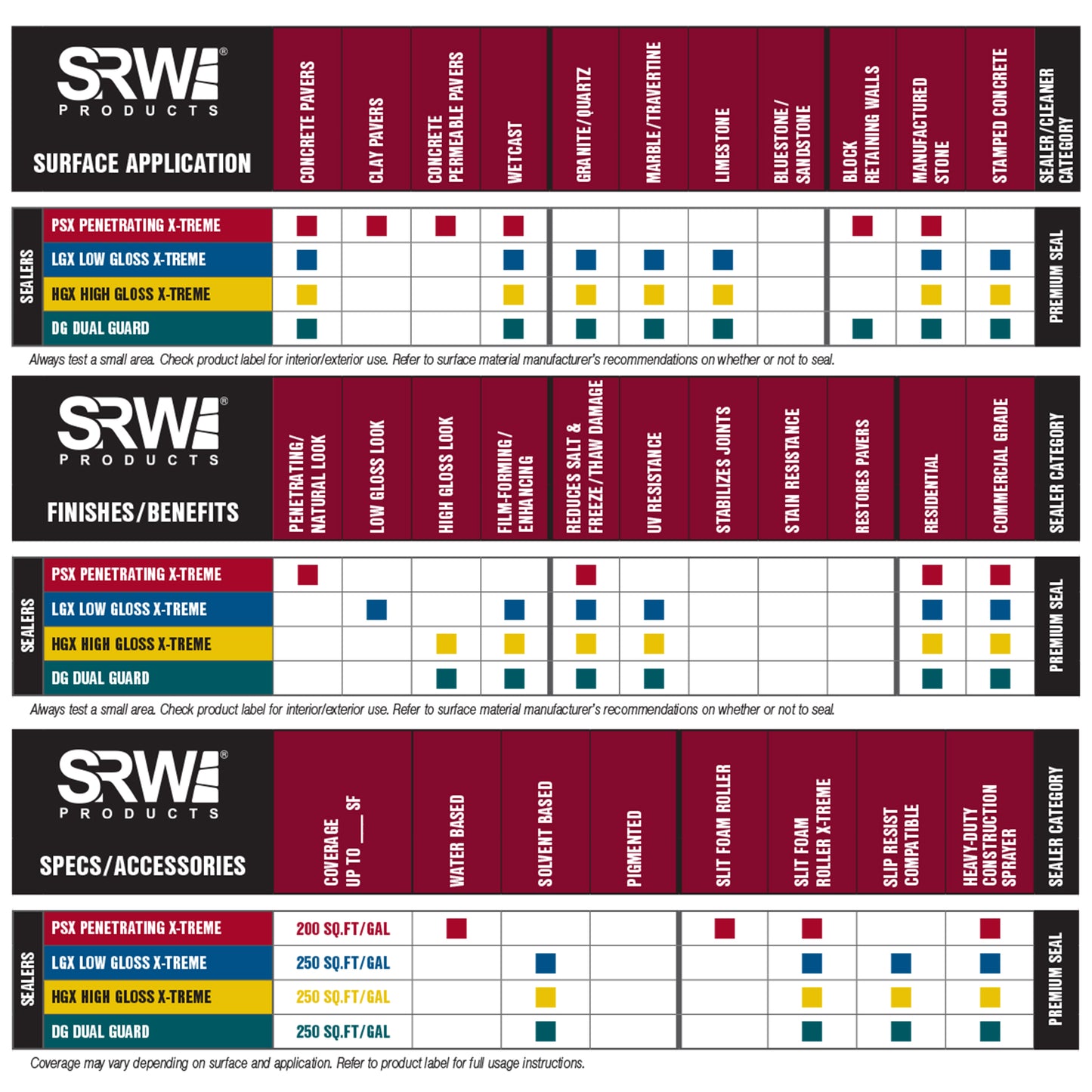 SRW Products chart application